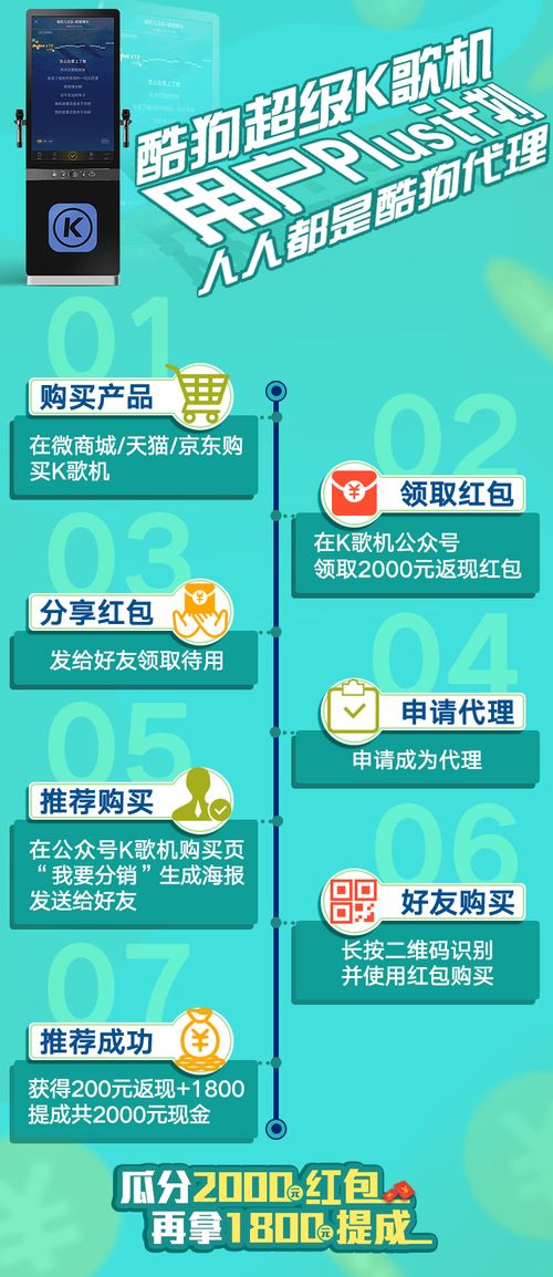 酷狗K歌機用戶Plus計劃 輕松實現月入過萬，代理代辦全解析